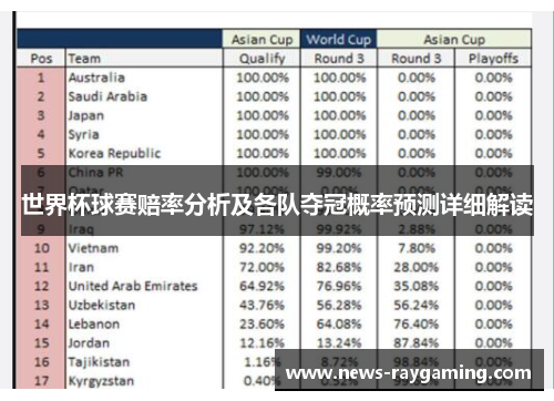 世界杯球赛赔率分析及各队夺冠概率预测详细解读