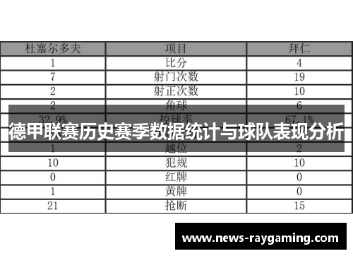 德甲联赛历史赛季数据统计与球队表现分析