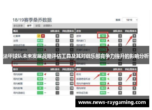 法甲球队未来发展战略评估工具及其对俱乐部竞争力提升的影响分析