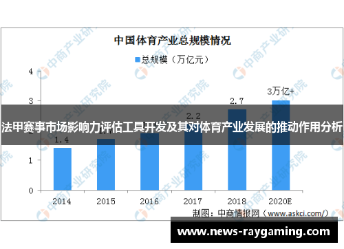 法甲赛事市场影响力评估工具开发及其对体育产业发展的推动作用分析