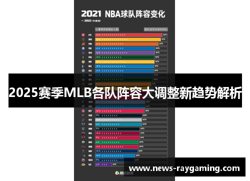 2025赛季MLB各队阵容大调整新趋势解析