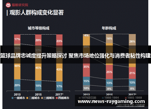 篮球品牌忠诚度提升策略探讨 聚焦市场地位强化与消费者粘性构建