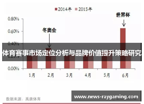 体育赛事市场定位分析与品牌价值提升策略研究