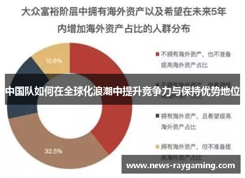 中国队如何在全球化浪潮中提升竞争力与保持优势地位