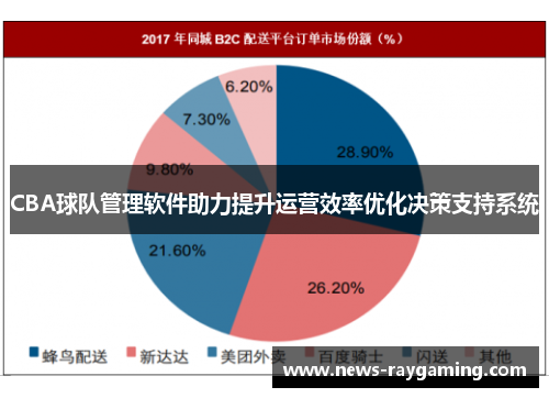 CBA球队管理软件助力提升运营效率优化决策支持系统
