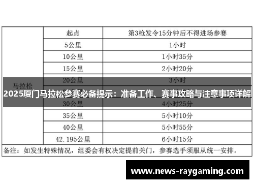 2025厦门马拉松参赛必备提示：准备工作、赛事攻略与注意事项详解