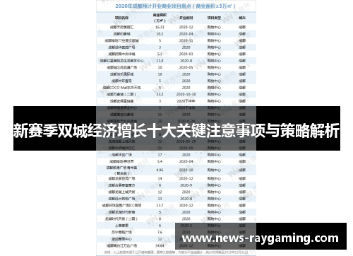 新赛季双城经济增长十大关键注意事项与策略解析