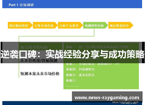 逆袭口碑：实战经验分享与成功策略