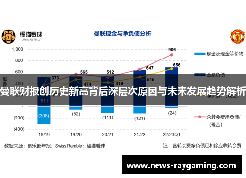 曼联财报创历史新高背后深层次原因与未来发展趋势解析