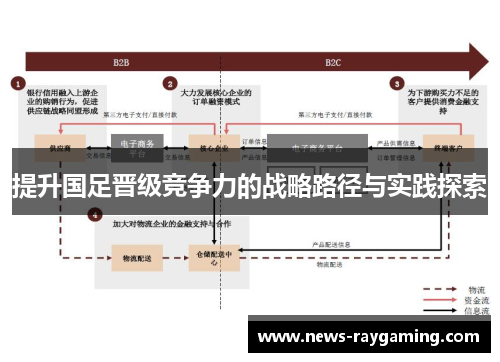 提升国足晋级竞争力的战略路径与实践探索