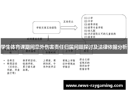 学生体育课期间意外伤害责任归属问题探讨及法律依据分析