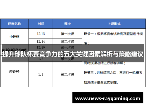 提升球队杯赛竞争力的五大关键因素解析与策略建议