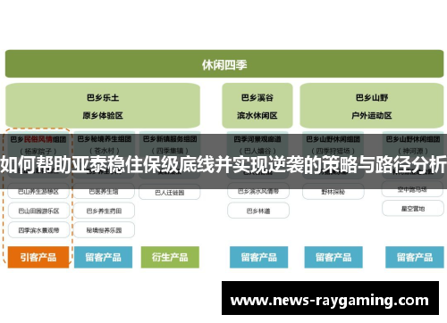 如何帮助亚泰稳住保级底线并实现逆袭的策略与路径分析