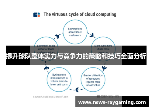 提升球队整体实力与竞争力的策略和技巧全面分析