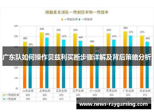广东队如何操作贝兹利买断步骤详解及背后策略分析