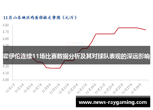霍伊伦连续11场比赛数据分析及其对球队表现的深远影响